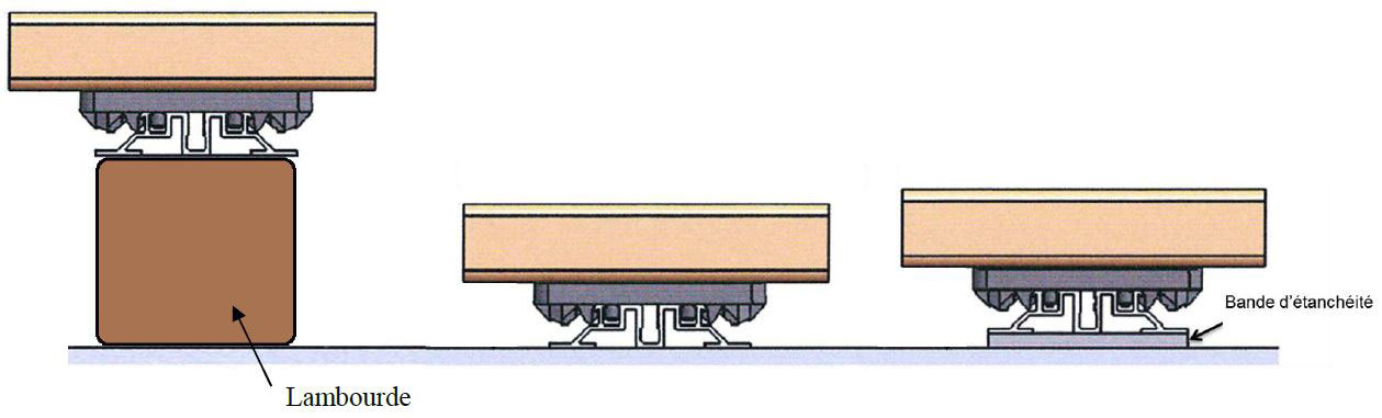 Le flat rail